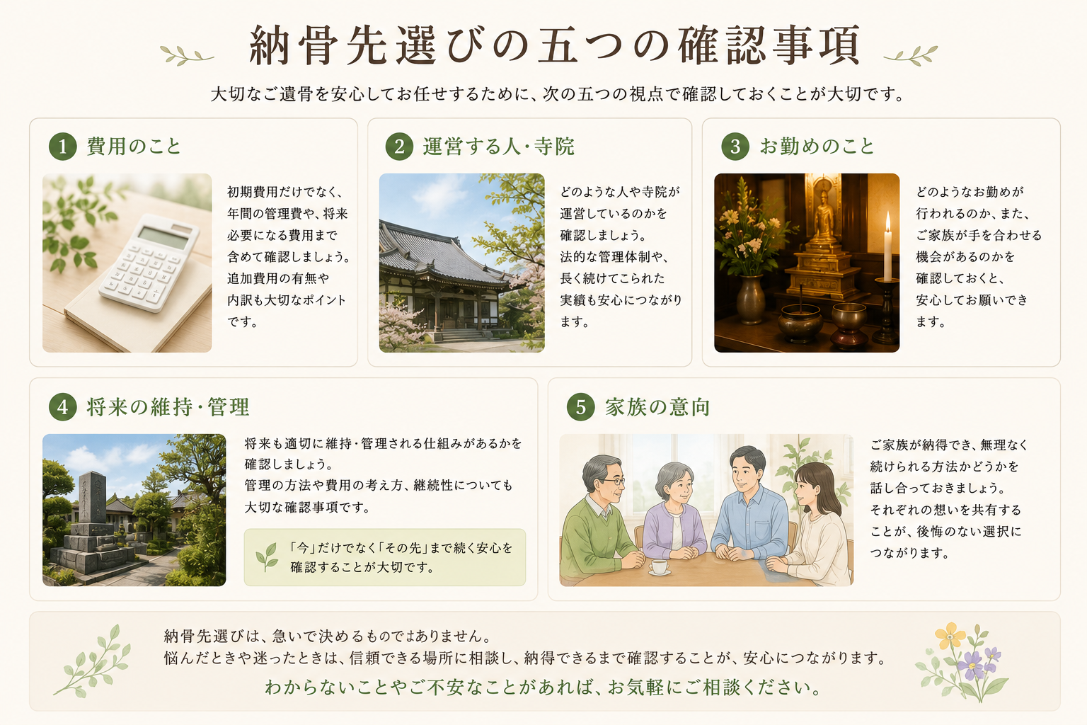 費用、運営主体、お勤め、将来の維持、家族の意向という納骨先選びの五つの確認事項